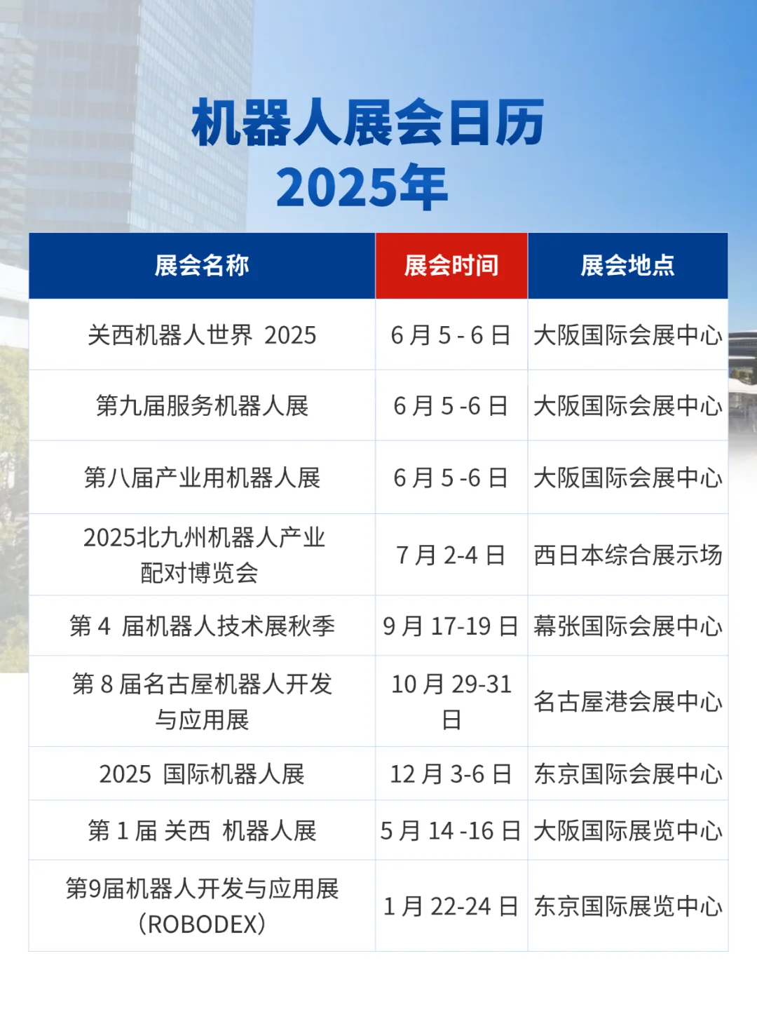 行业合集|2025年机器人展会合集