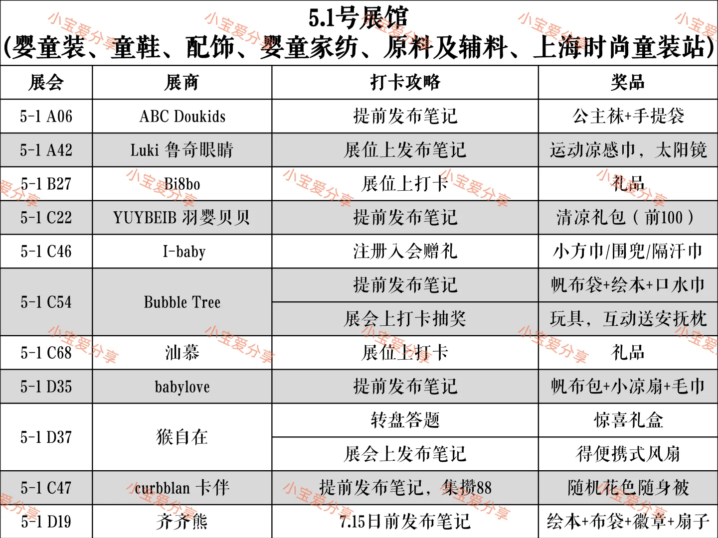 2025年cbme母婴展打卡攻略大全