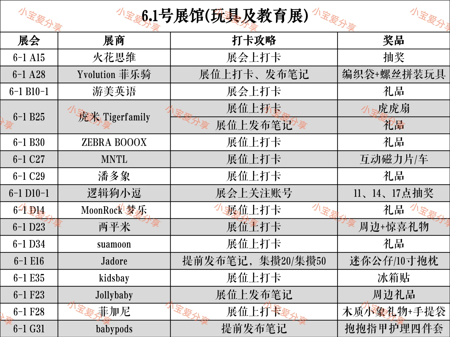 2025年cbme母婴展打卡攻略大全