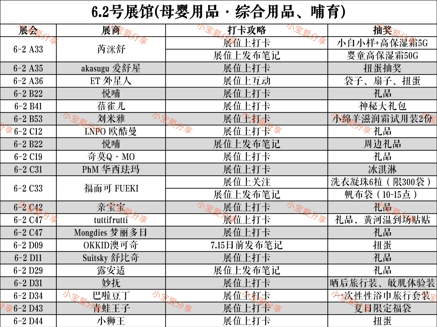 2025年cbme母婴展打卡攻略大全