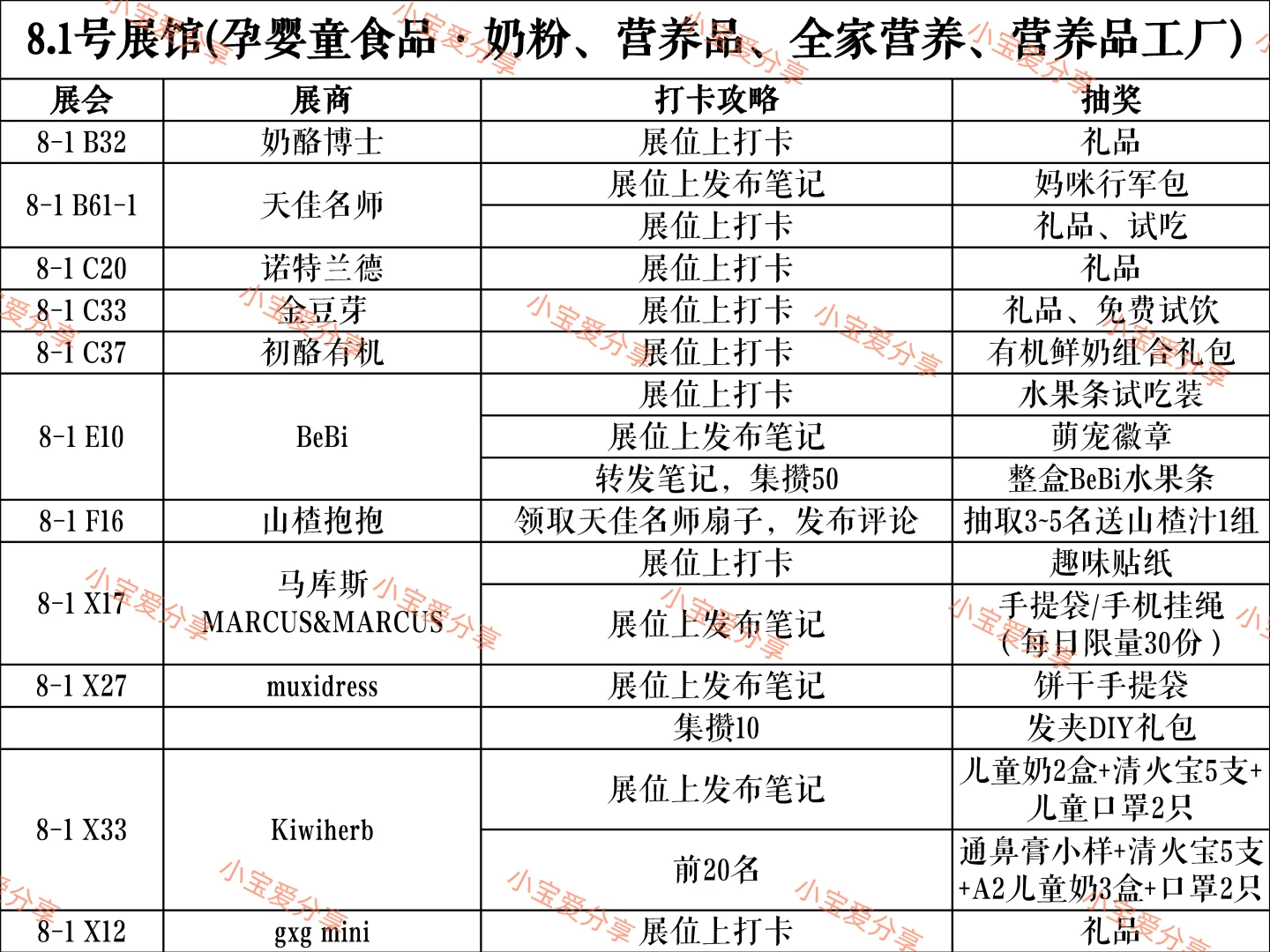 2025年cbme母婴展打卡攻略大全