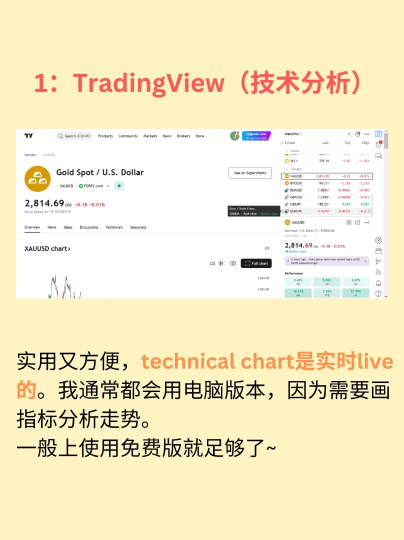 5个交易员都在用的网站！?