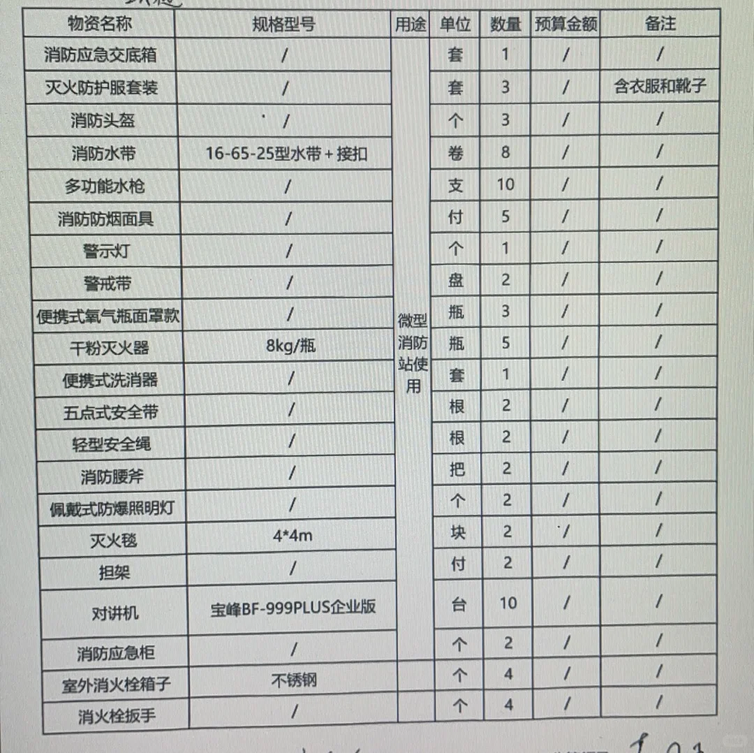 急需供应商报价！坐标合肥！！