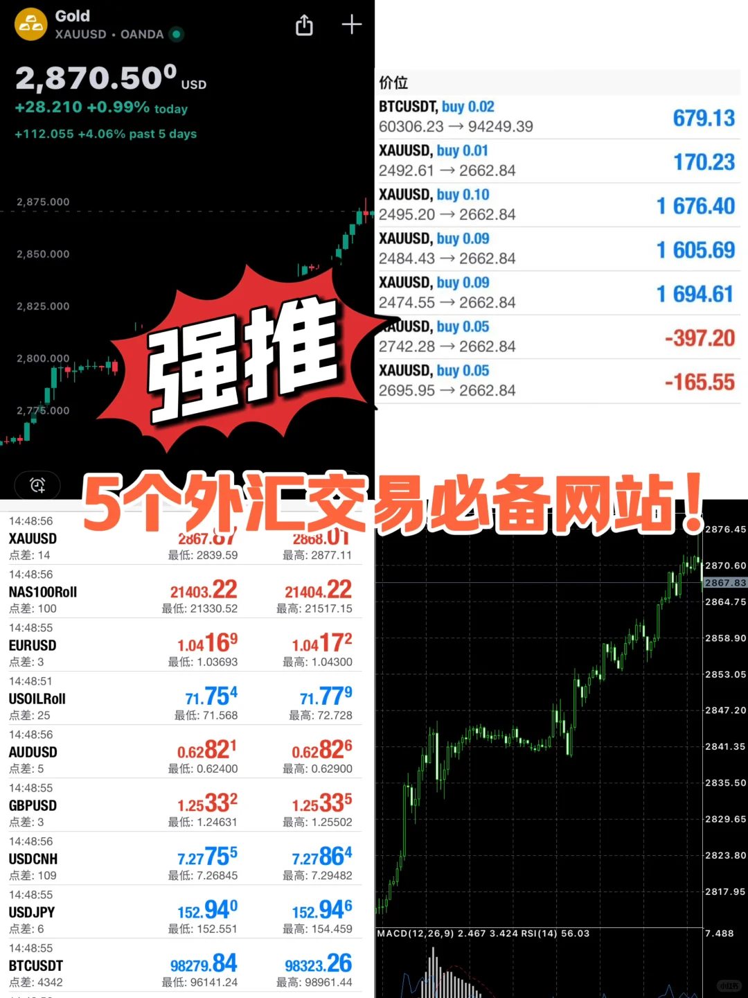 5个交易员都在用的网站！?