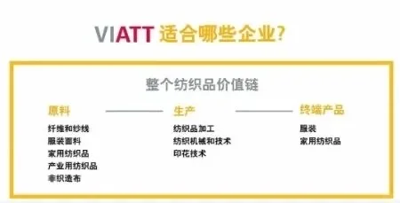 2025年南非纺织精品展CPT圆满落幕！