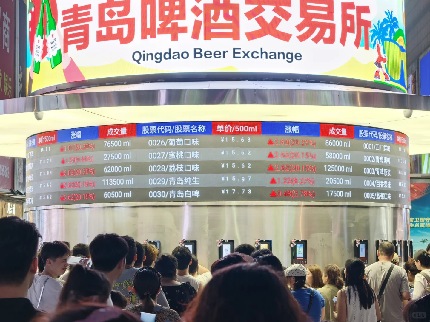 青岛啤酒交易所 有点意思！