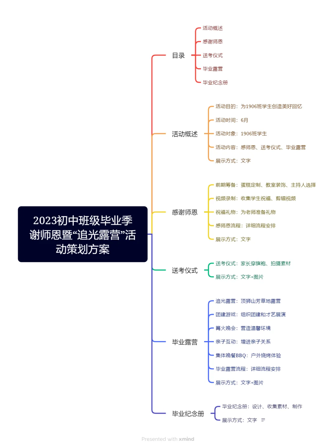 白酒品牌新品推介会活动方案PPT??