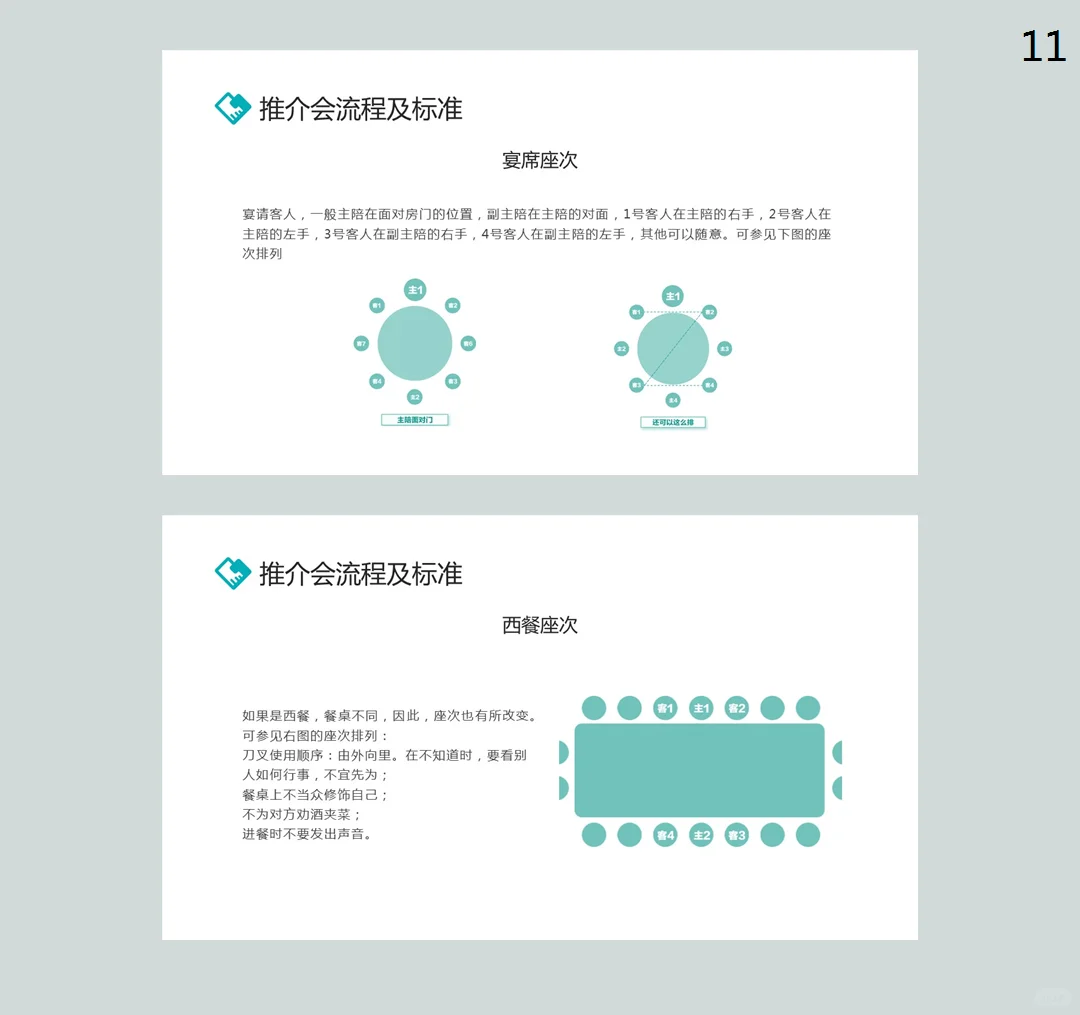 公司接待标准及办会流程培训课件PPT