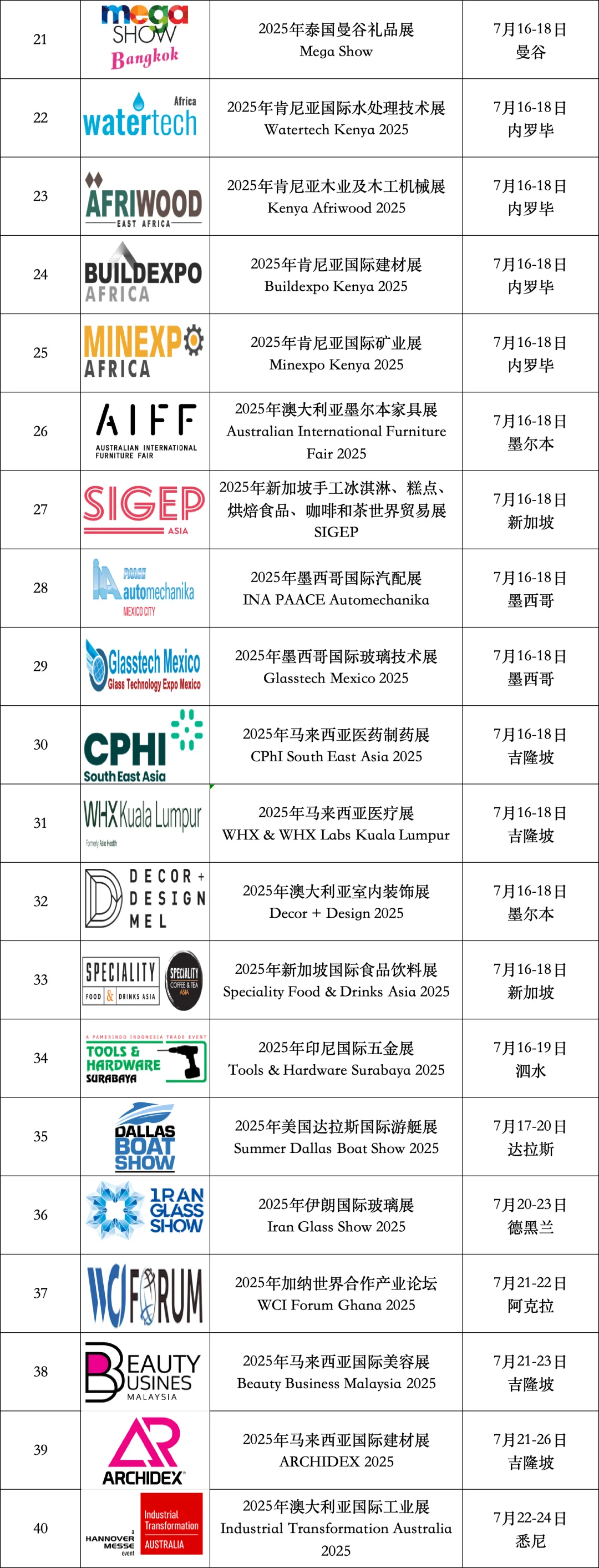 7月7-21日世界各国展会预告