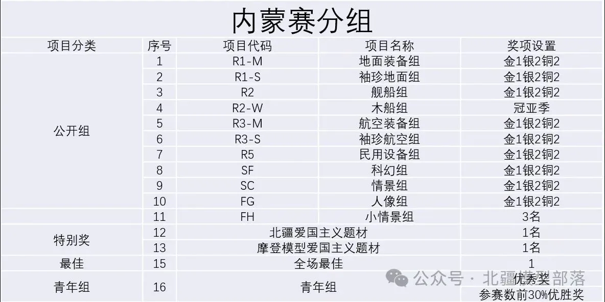 我要去模型展啦！