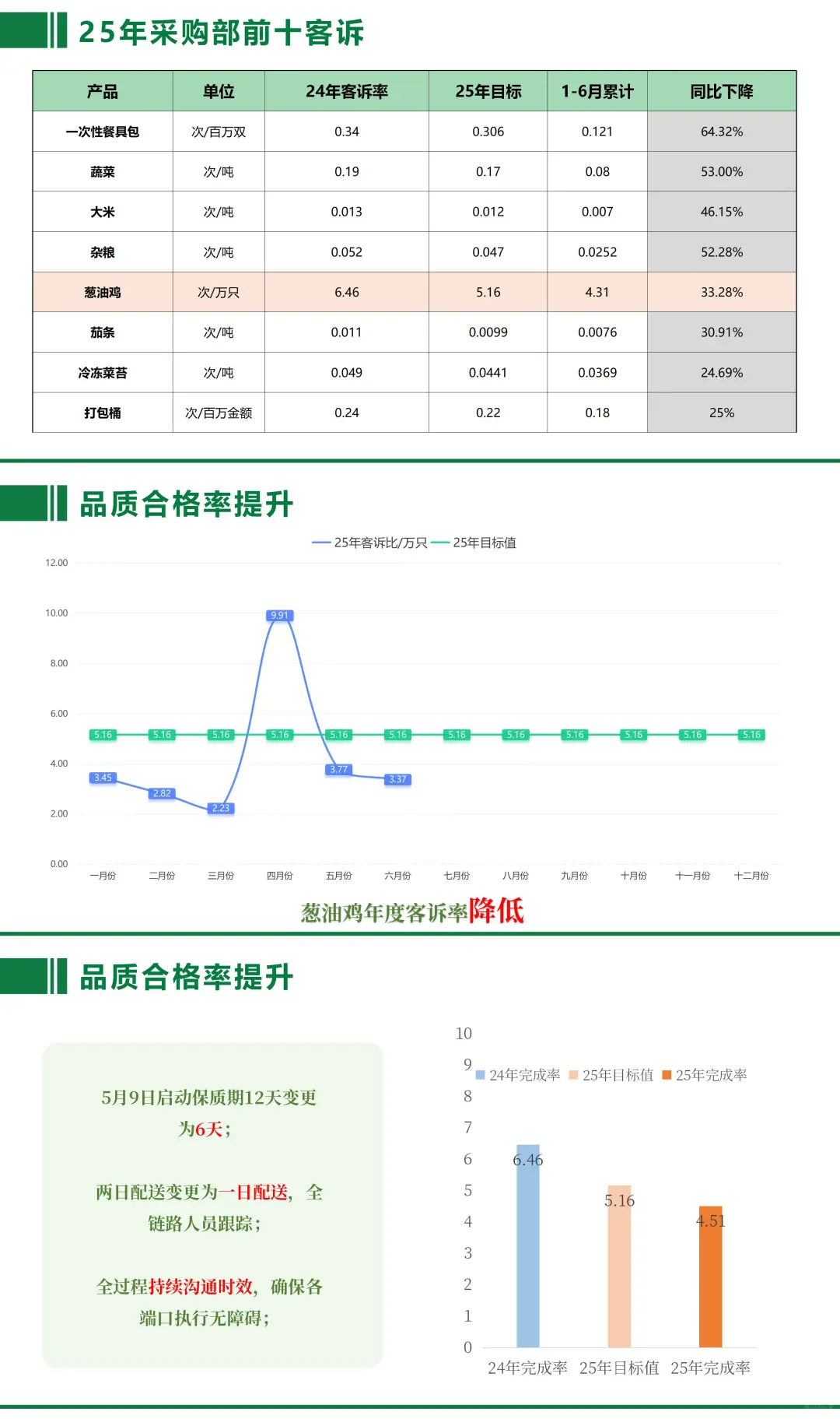 2025采购部部门半年述职报告PPT?