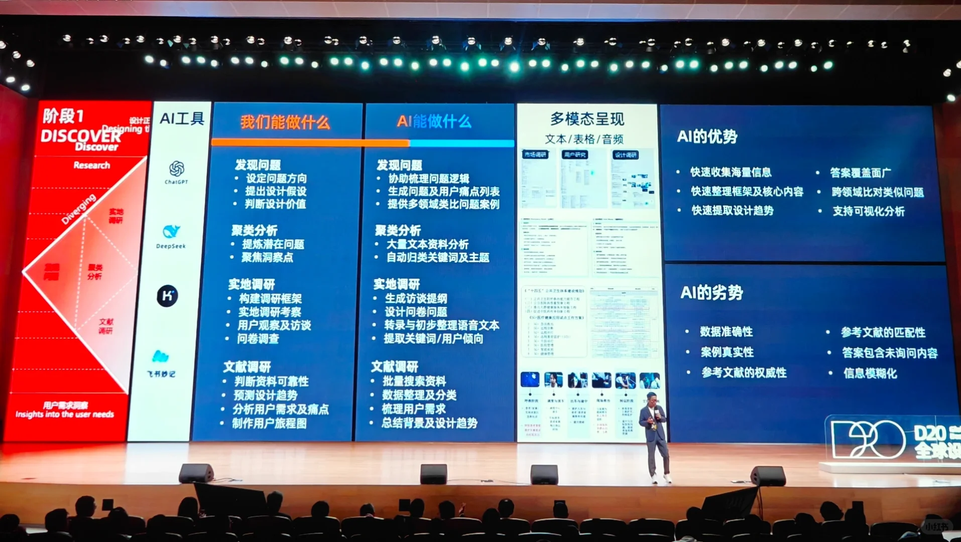 这次去D20有价值的18张图