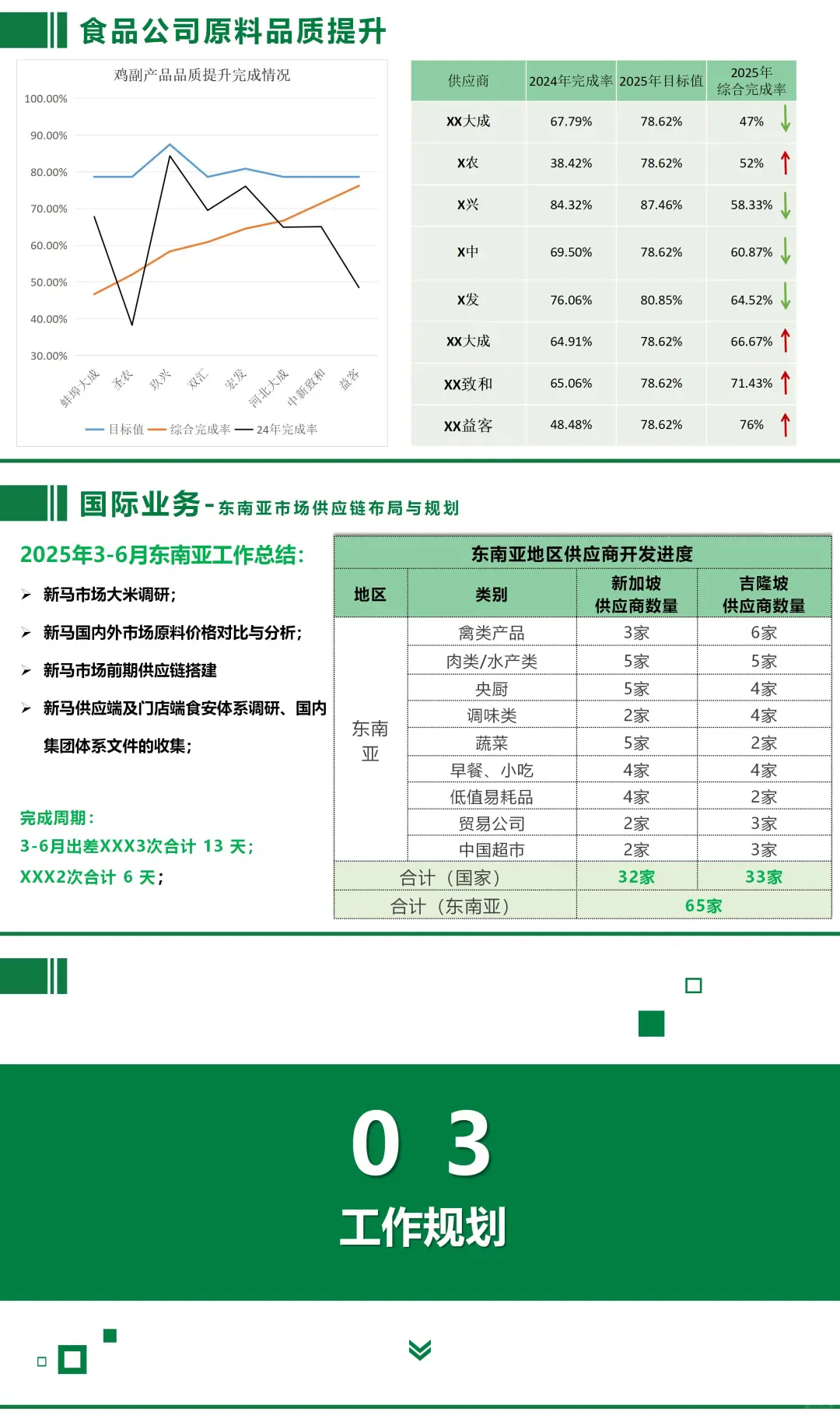 2025采购部部门半年述职报告PPT?