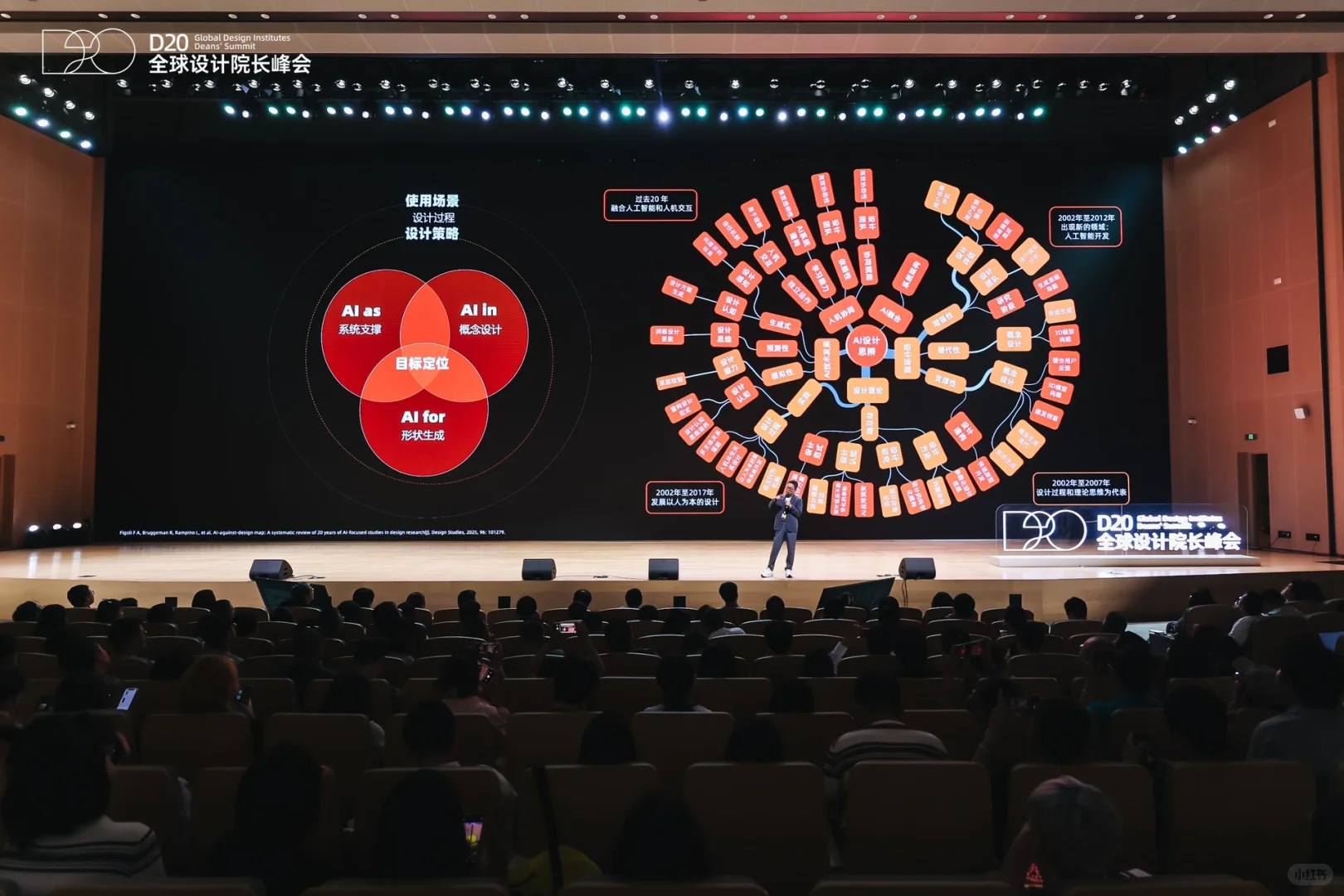 这次去D20有价值的18张图