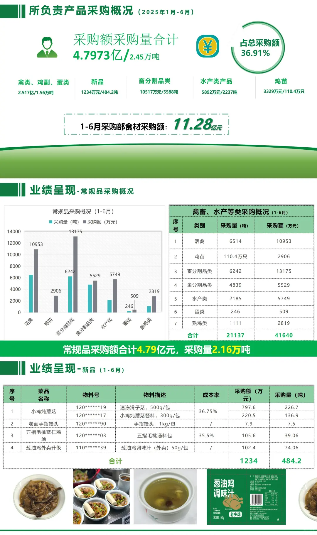 2025采购部部门半年述职报告PPT?