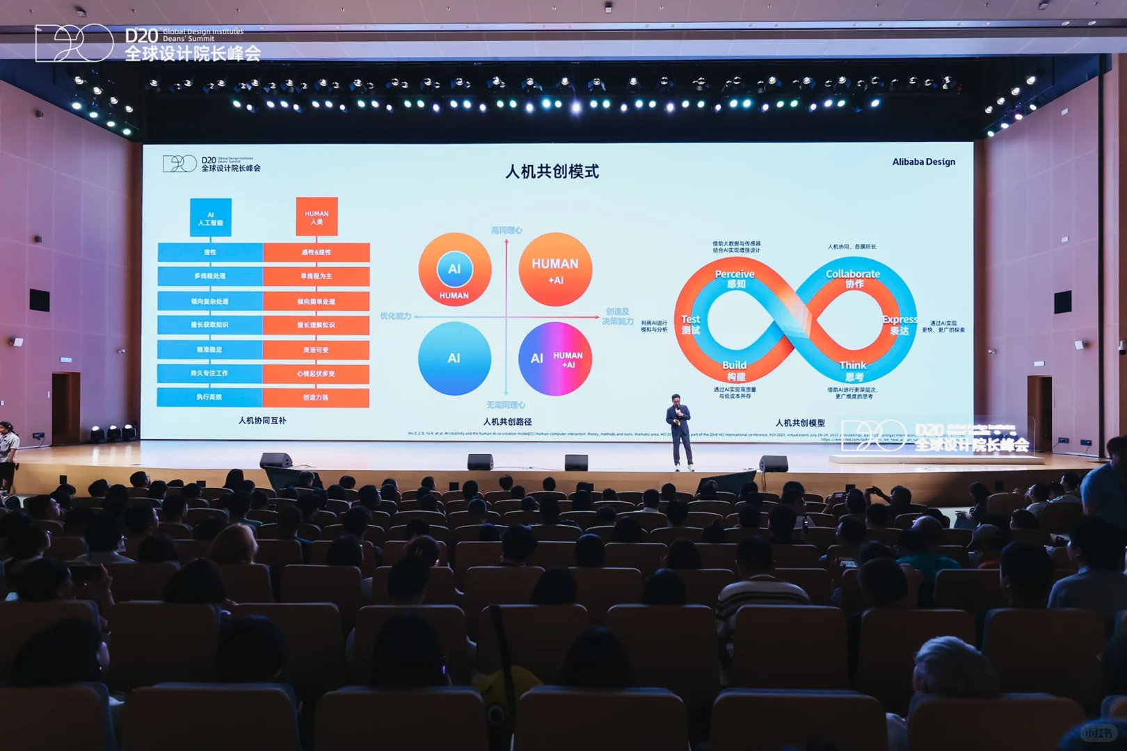 这次去D20有价值的18张图