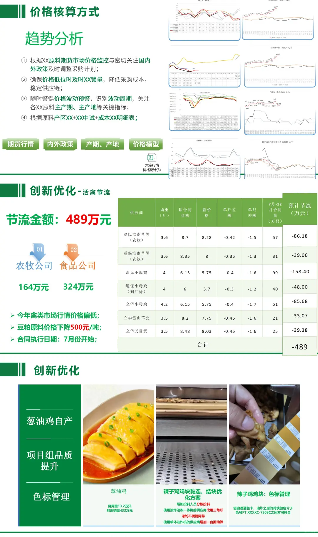 2025采购部部门半年述职报告PPT?