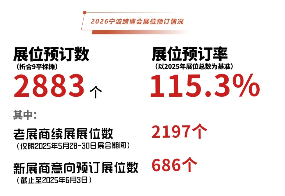 2026宁波跨境电商展，跨境人的盛宴来袭！