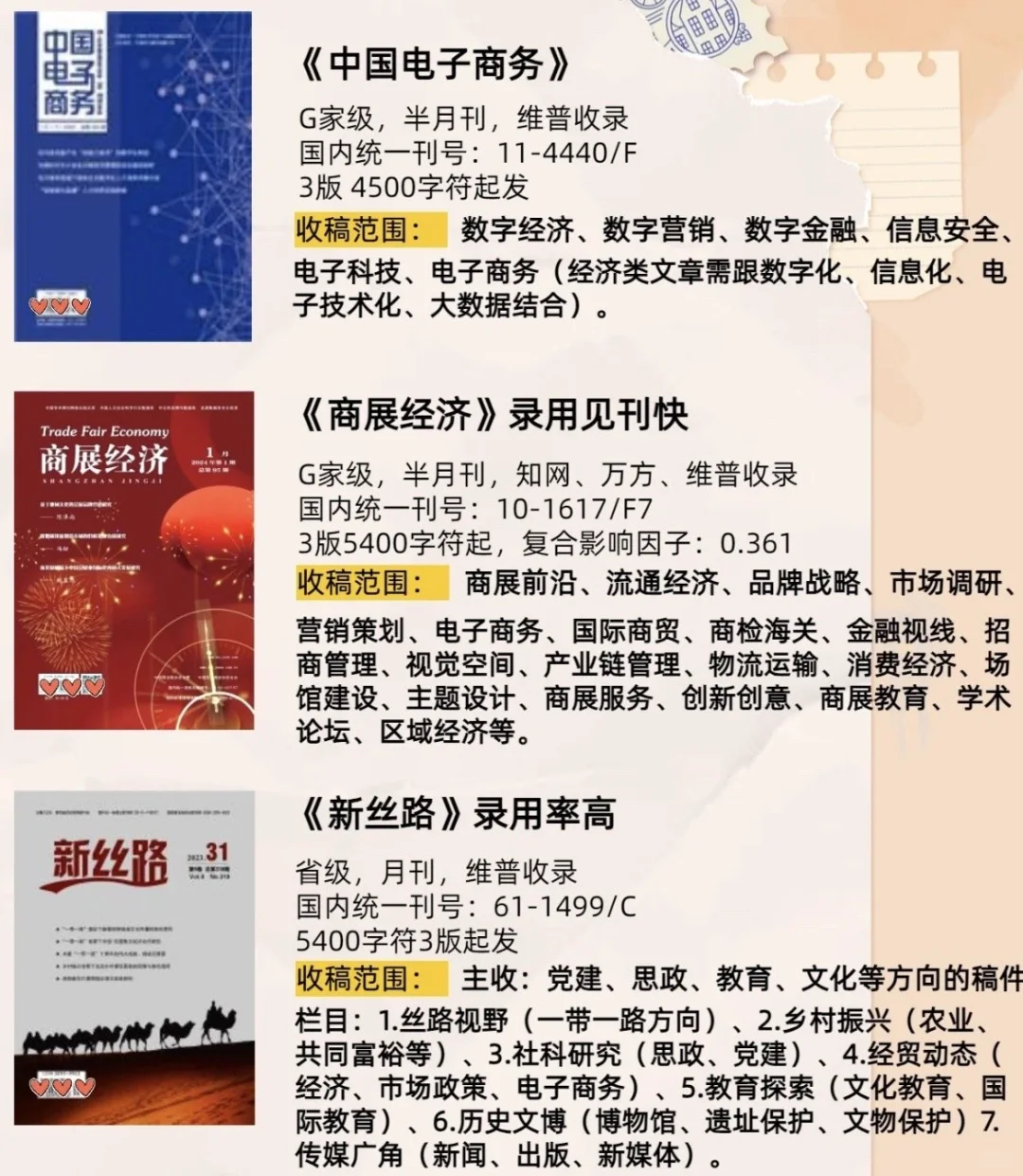 一投就中的电子商务方向期刊???
