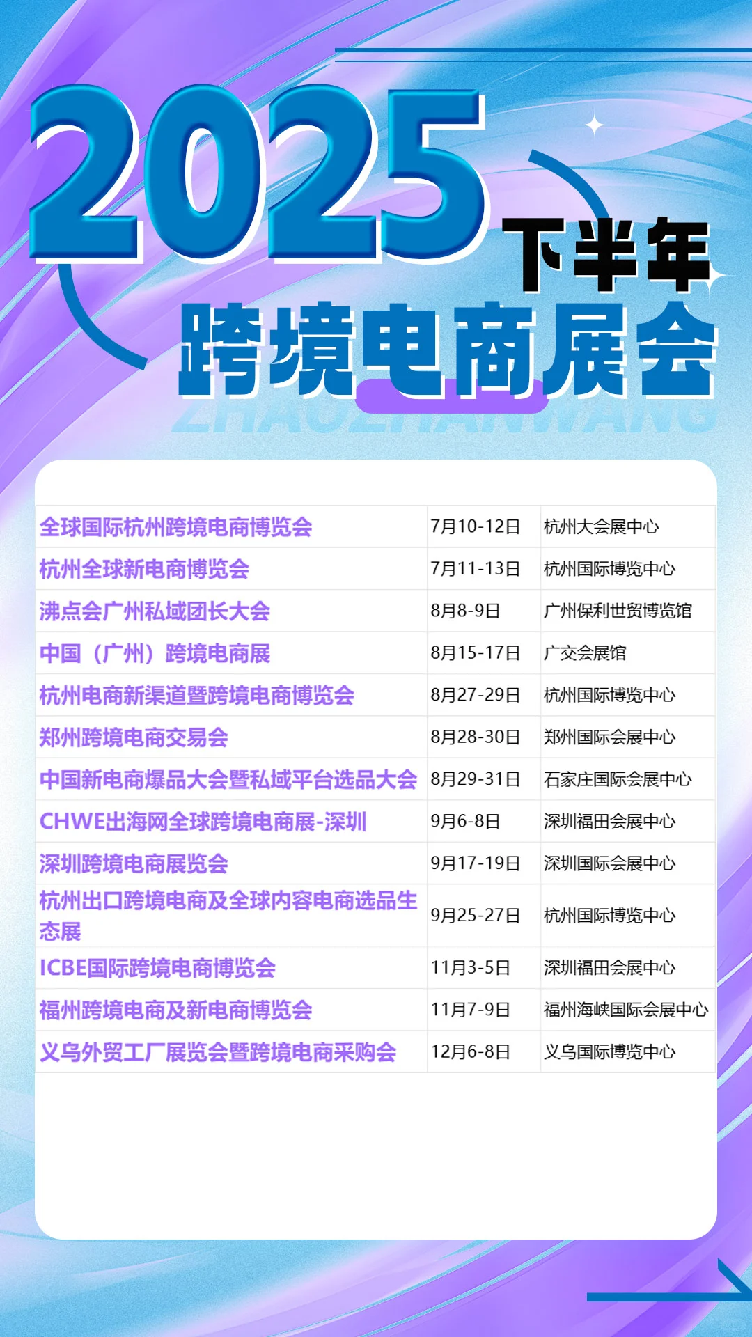 2025下半年全国跨境电商展排期公布