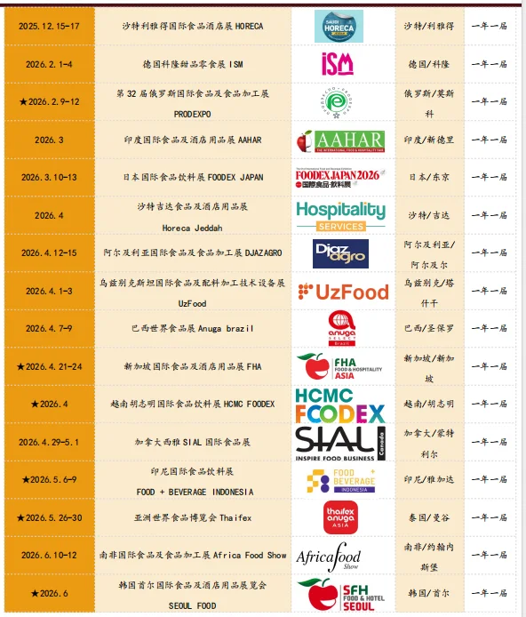 2025年下半年及2026年上半年全球食品展