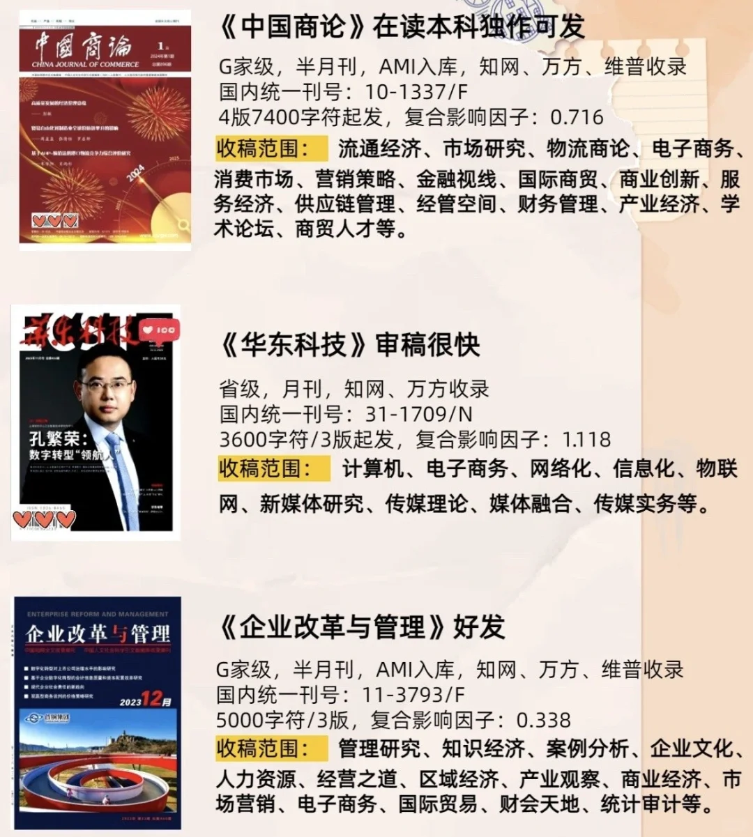 一投就中的电子商务方向期刊???