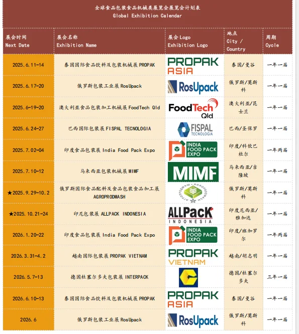 2025年下半年及2026年上半年全球食品展