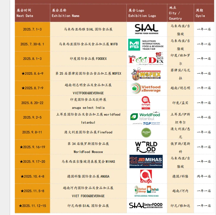2025年下半年及2026年上半年全球食品展