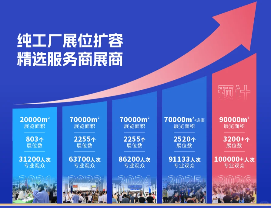 2026宁波跨境电商展 -展位预定开启了