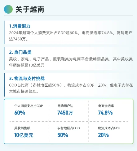 跨境电商人注意！2025 越南电商博览会来啦