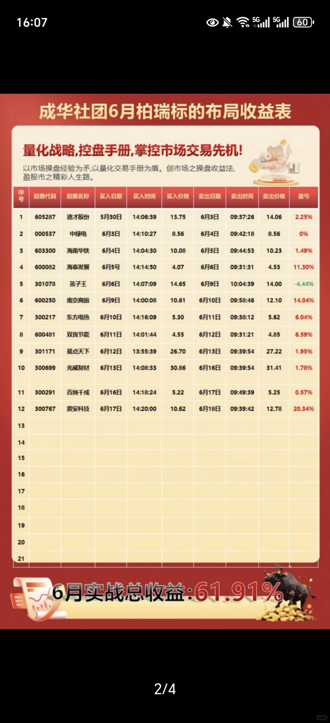 成华社团葛成华老师超短线投资还是相当稳