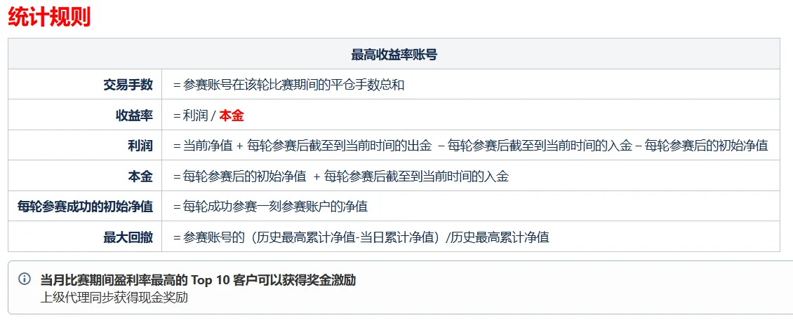 交易大赛来啦