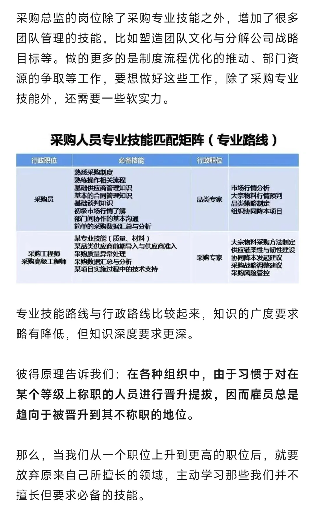 从采购员到采购总监分别需要什么样的能力才
