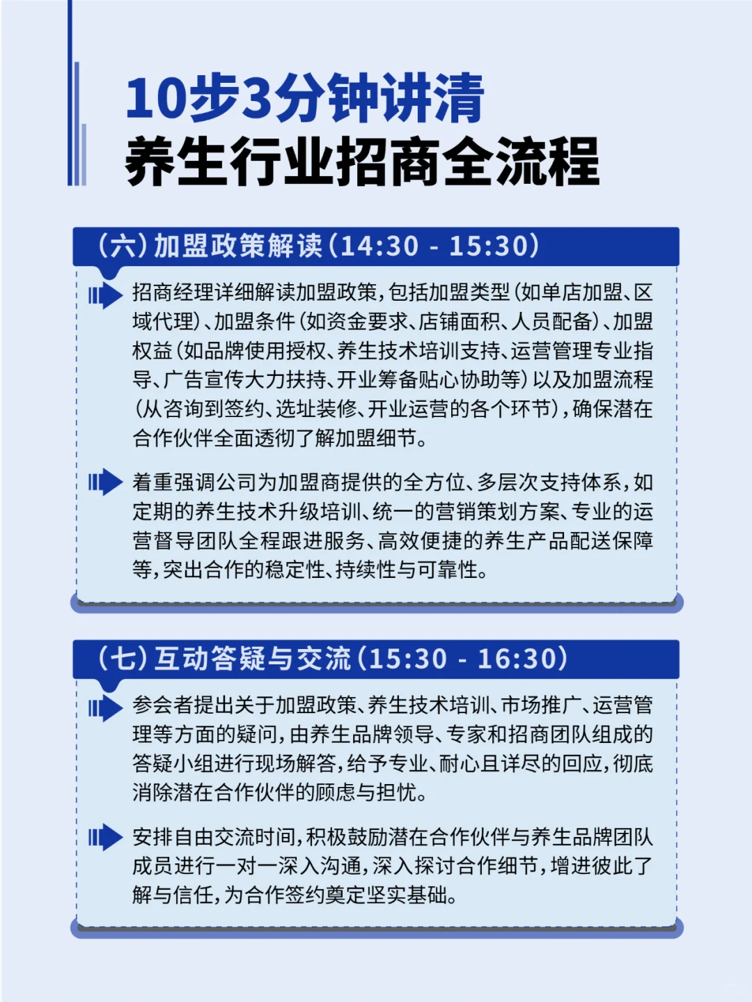 3分钟讲清养生行业招商会全流程