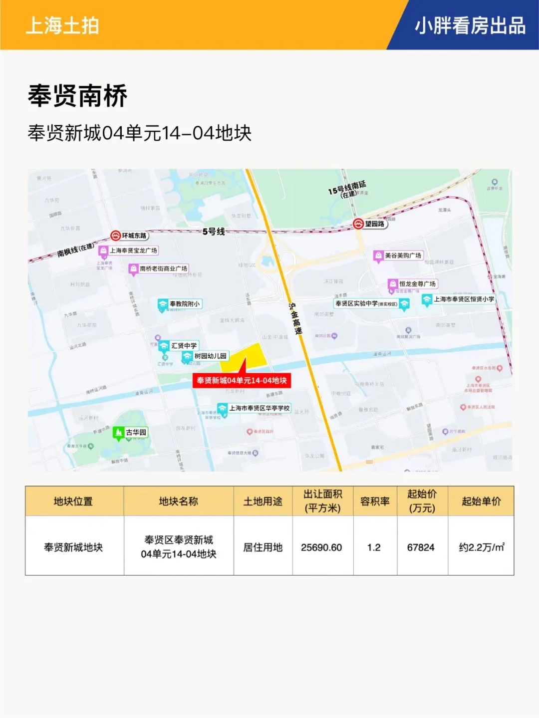 上海六批次土拍现场交易会时间官宣！