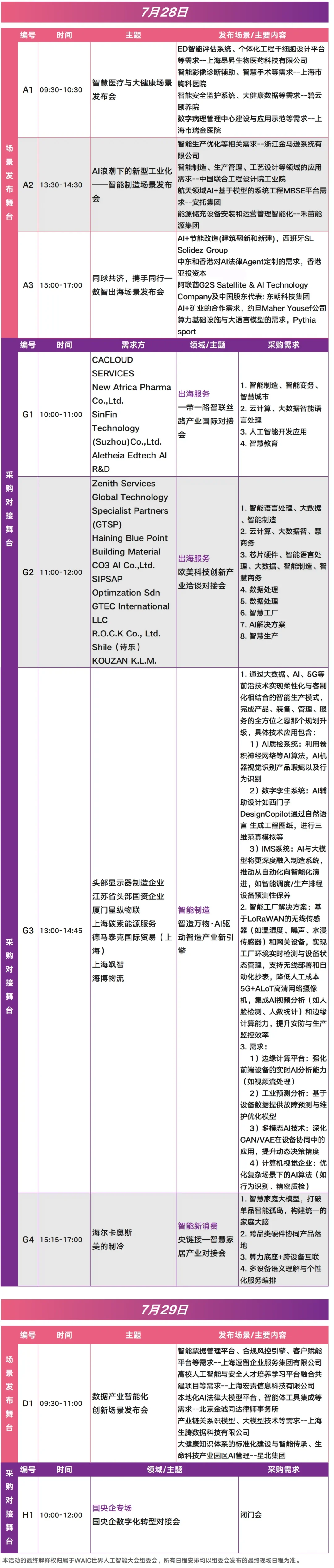 建议收藏：WAIC2025日程表！p7有?