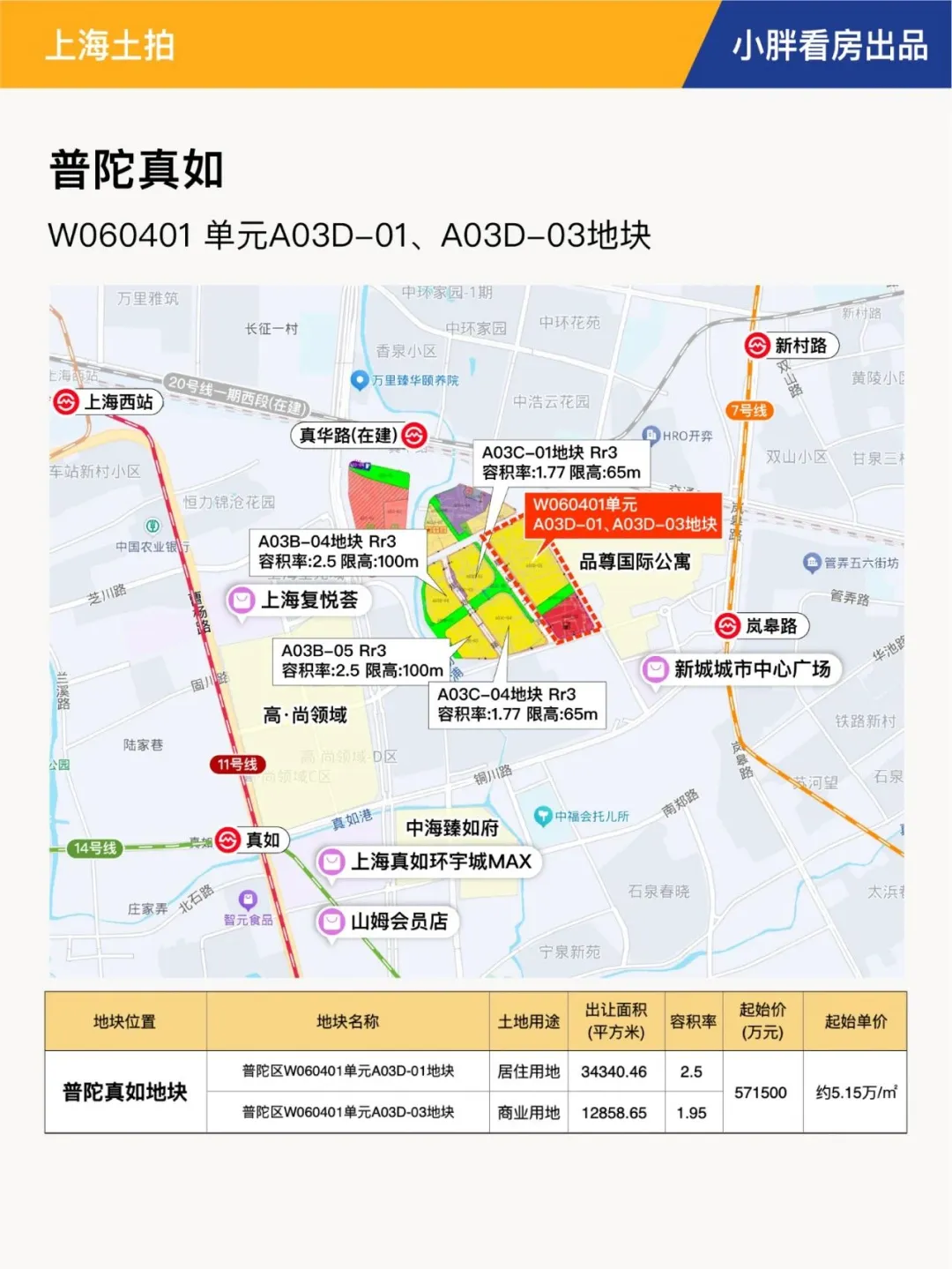 上海六批次土拍现场交易会时间官宣！