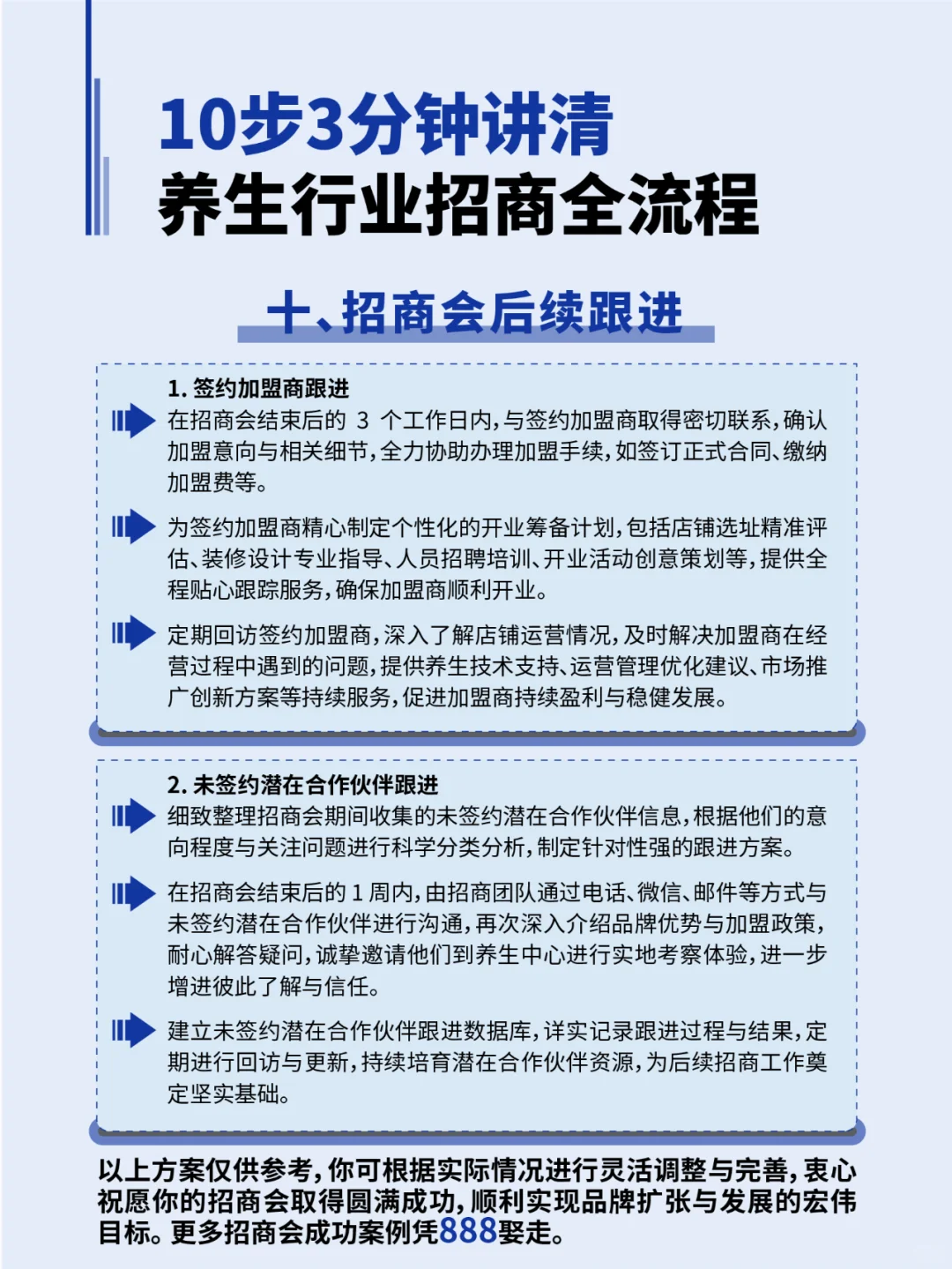 3分钟讲清养生行业招商会全流程