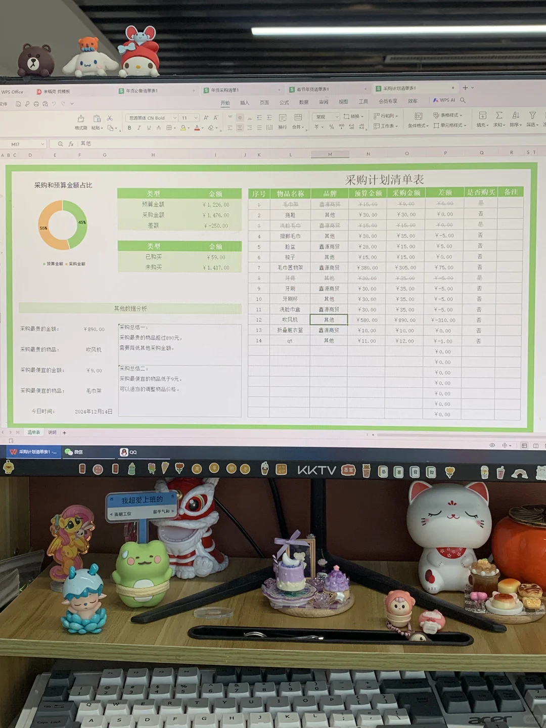 不知道年会采购清单怎么做的可以参考一下了