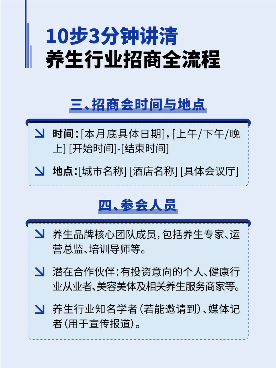 3分钟讲清养生行业招商会全流程
