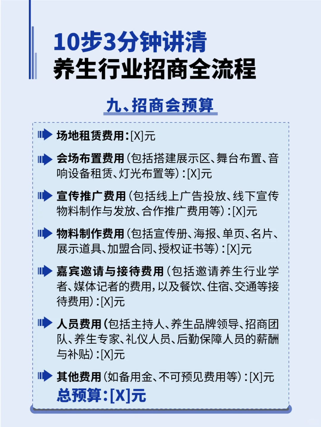 3分钟讲清养生行业招商会全流程