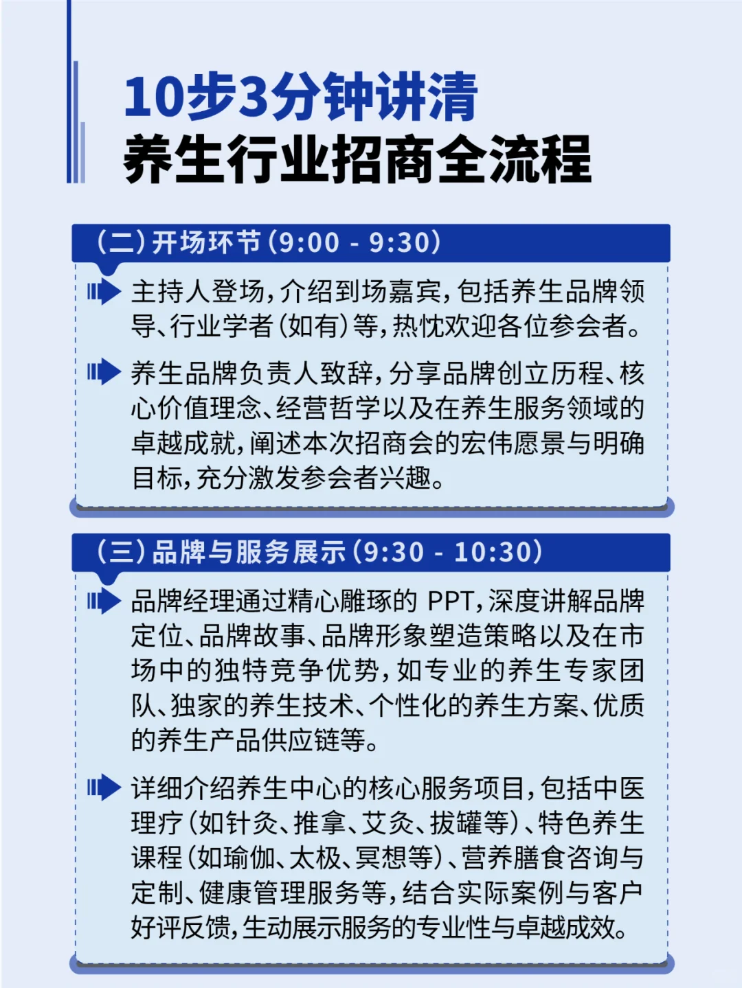 3分钟讲清养生行业招商会全流程