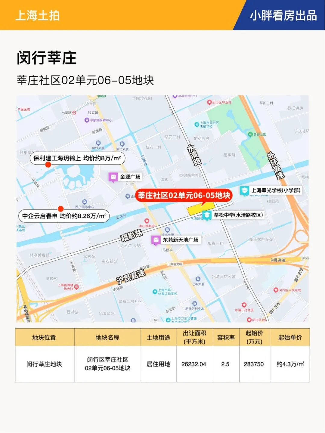 上海六批次土拍现场交易会时间官宣！