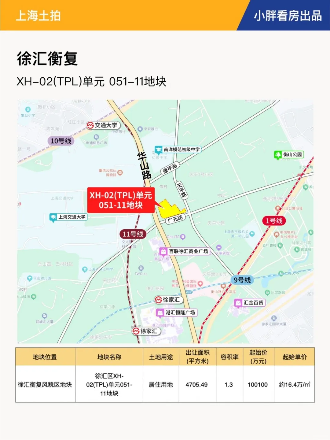 上海六批次土拍现场交易会时间官宣！