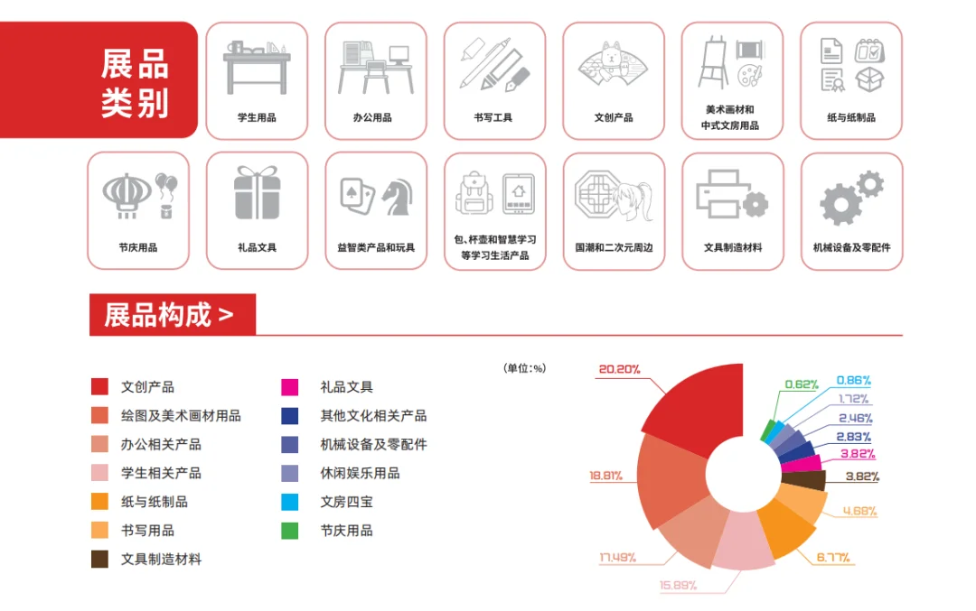 2026 中国文化用品交易会盛大来袭！