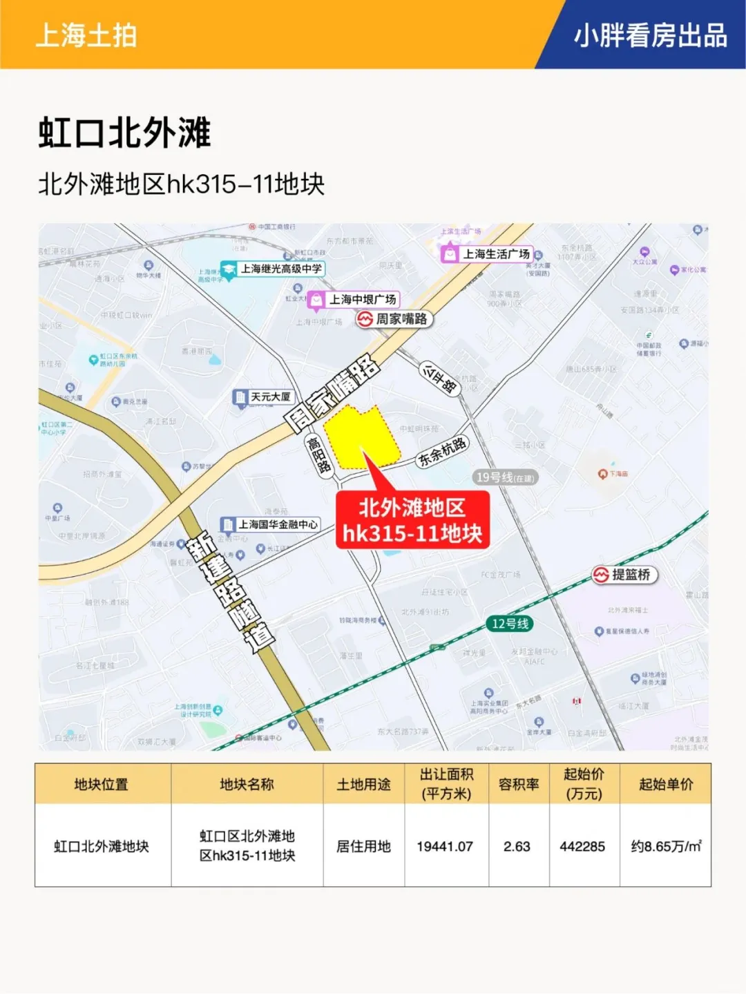 上海六批次土拍现场交易会时间官宣！