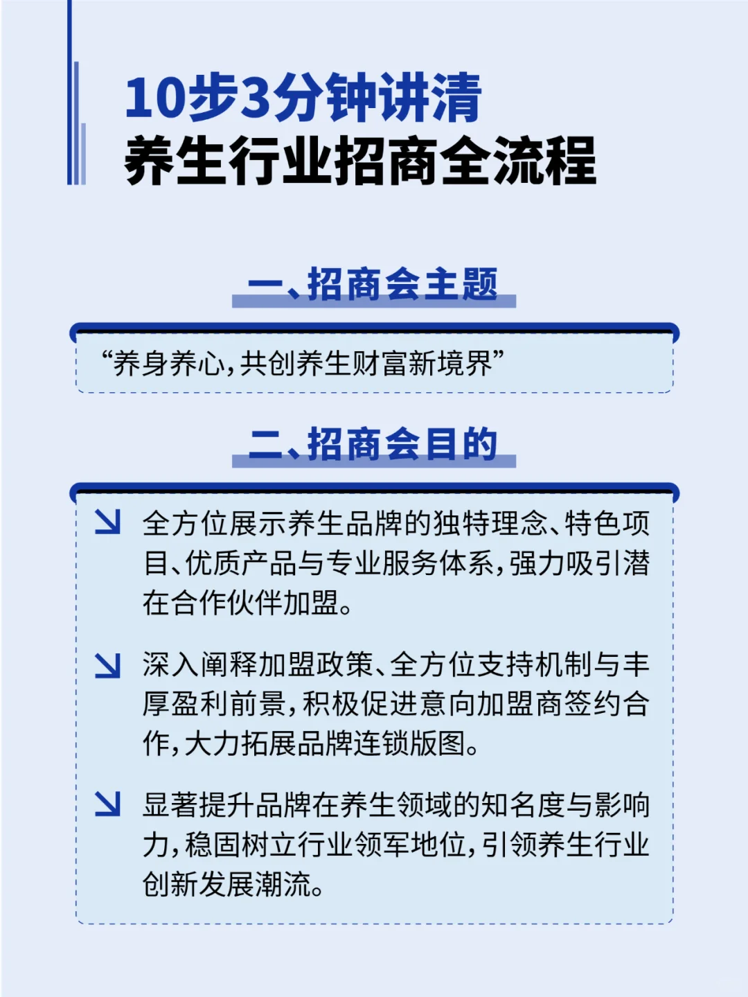 3分钟讲清养生行业招商会全流程