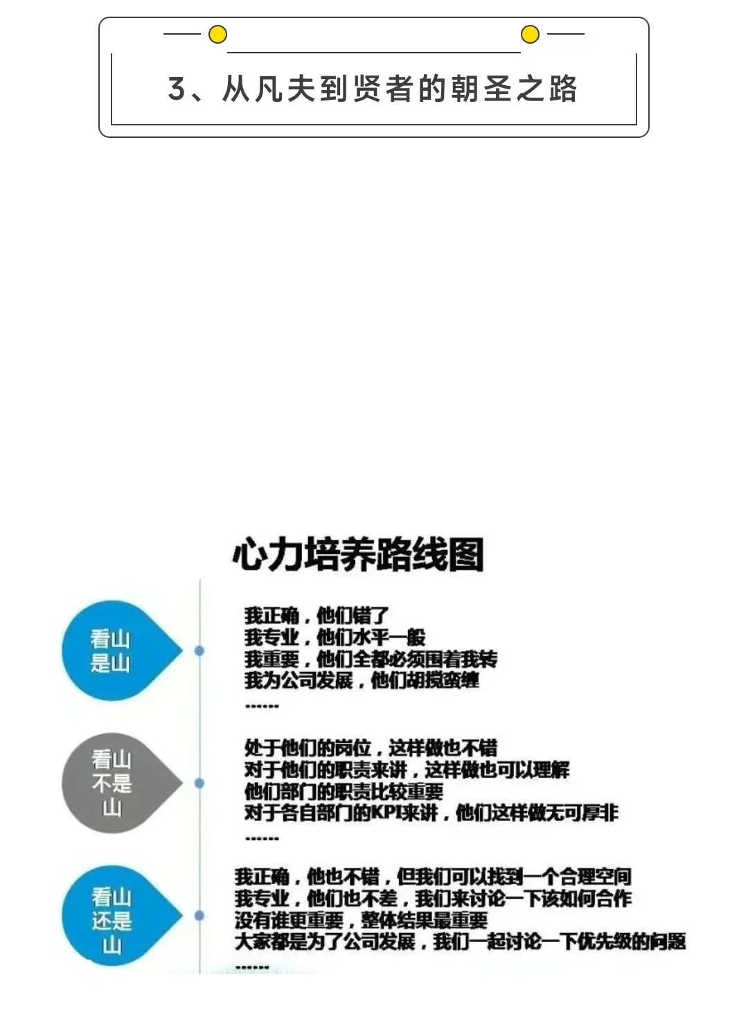 从采购员到采购总监分别需要什么样的能力才