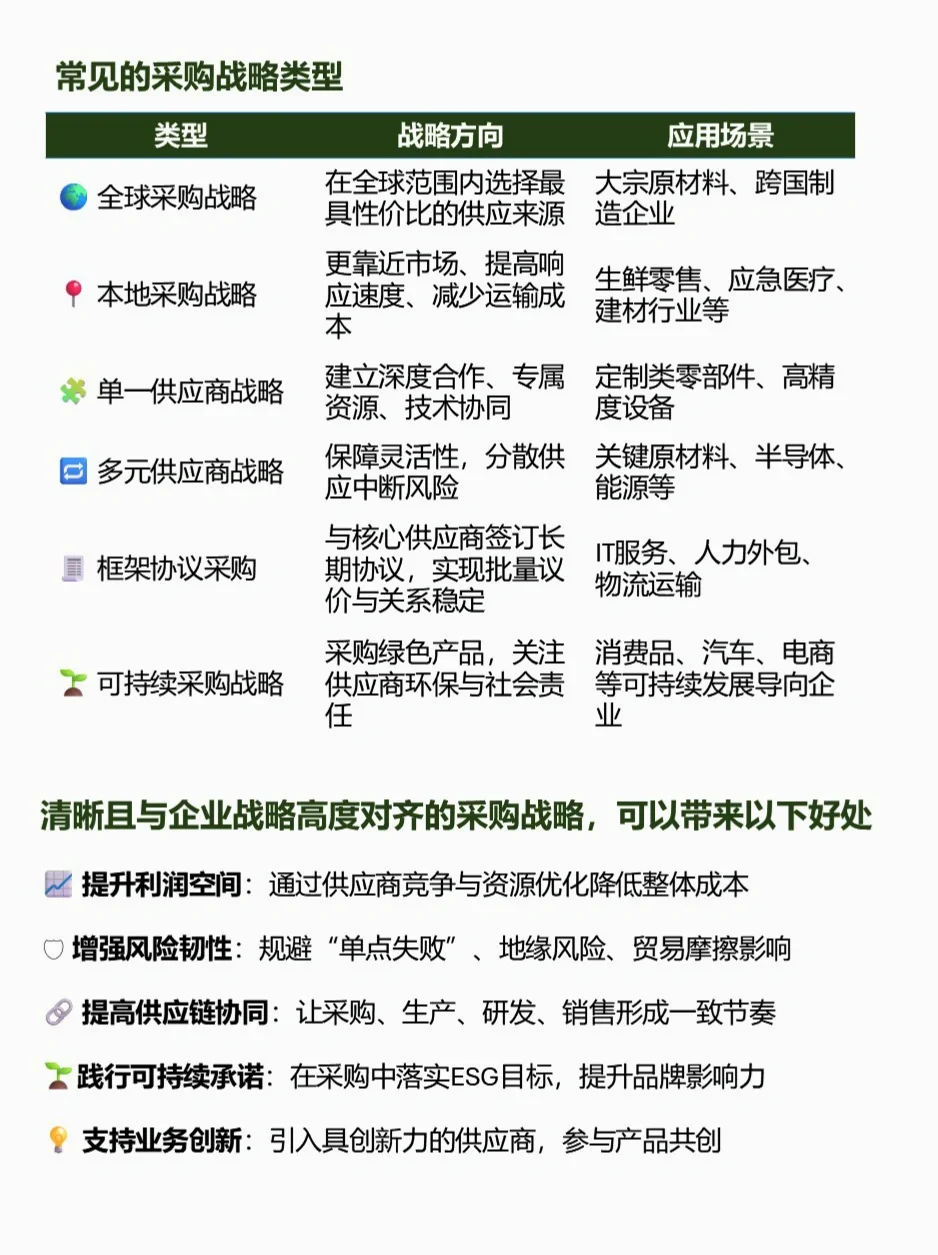 ?开采购会再也不慌！采购战略7步秘诀