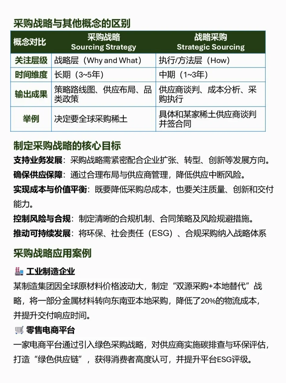 ?开采购会再也不慌！采购战略7步秘诀